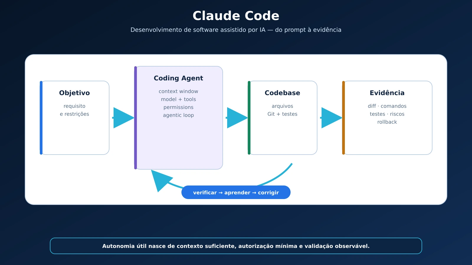 00-capa-desenvolvimento-assistido-ia-claude-code_20260904091651.webp