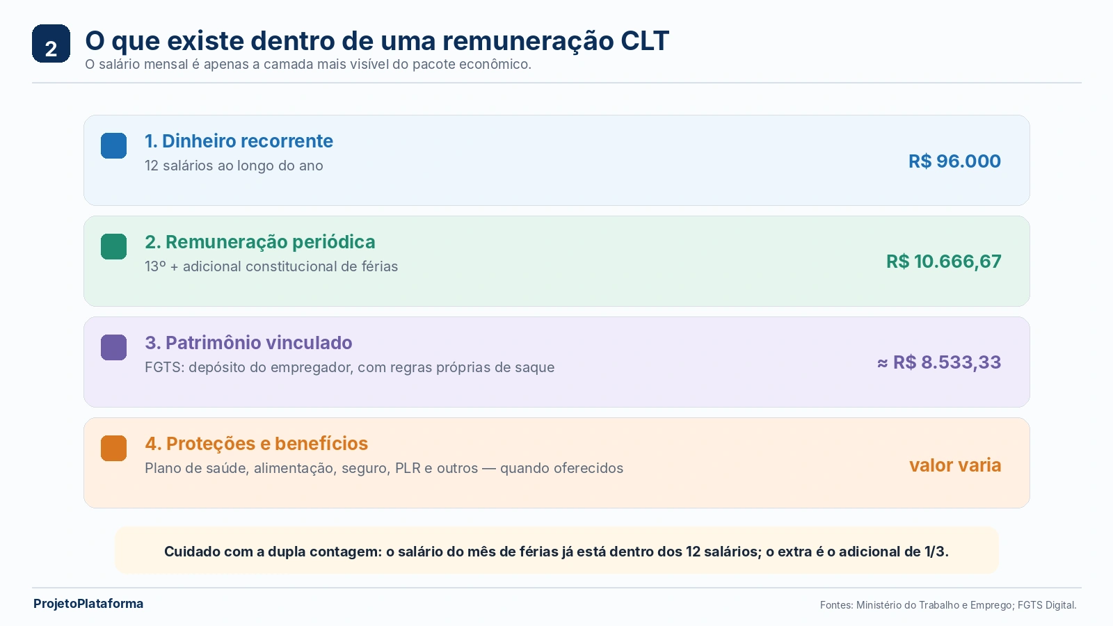 02-clt-alem-do-salario_20260914144201.webp