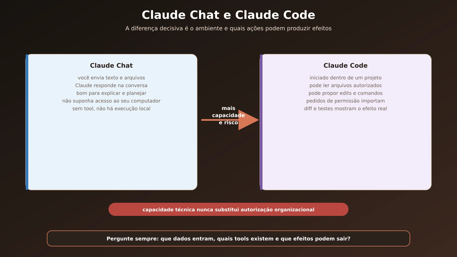 03-fronteiras-chat-claude-code-dados-acoes_20260904133455.webp