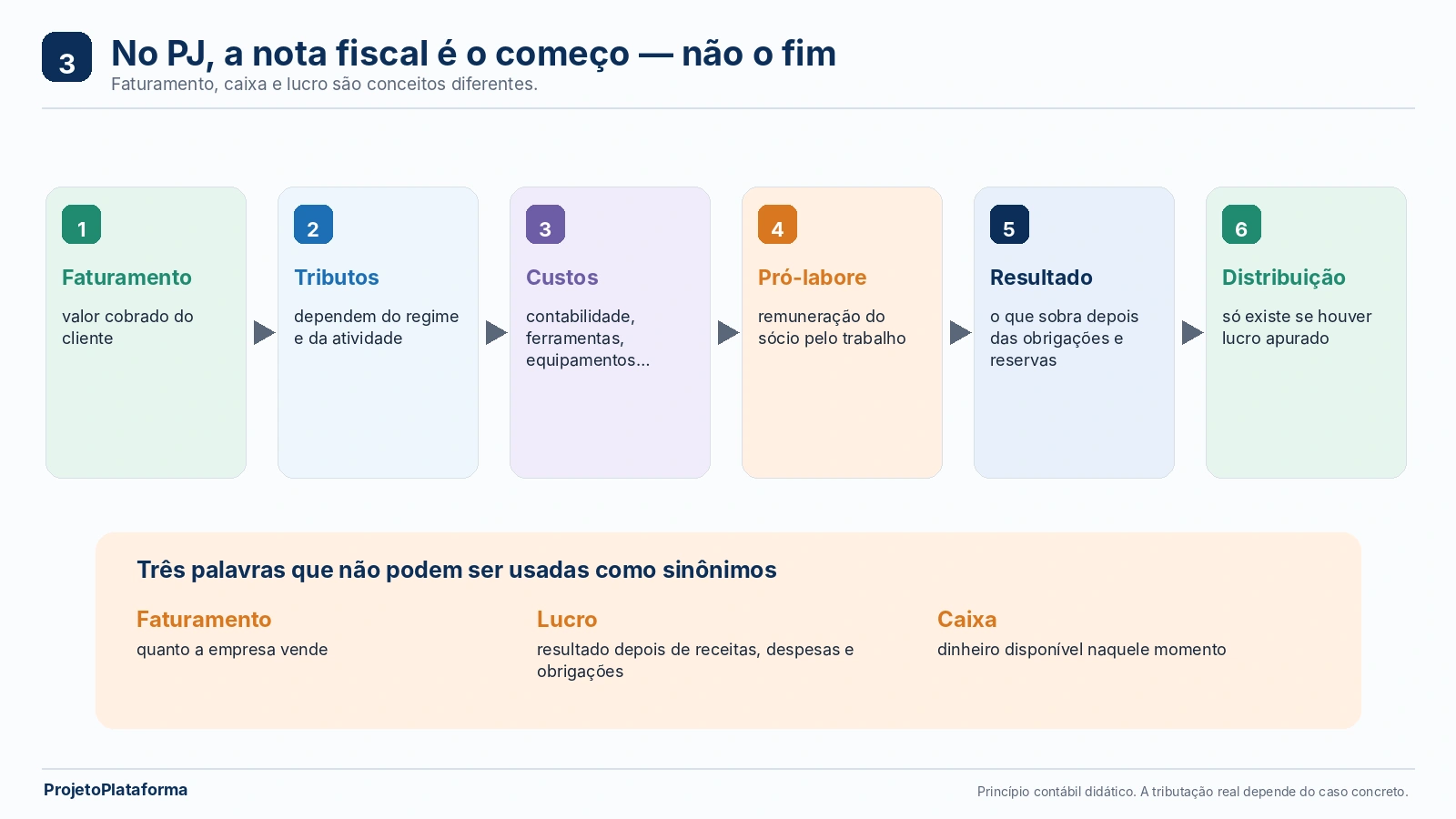 03-pj-da-nota-ao-disponivel_20260914144202.webp
