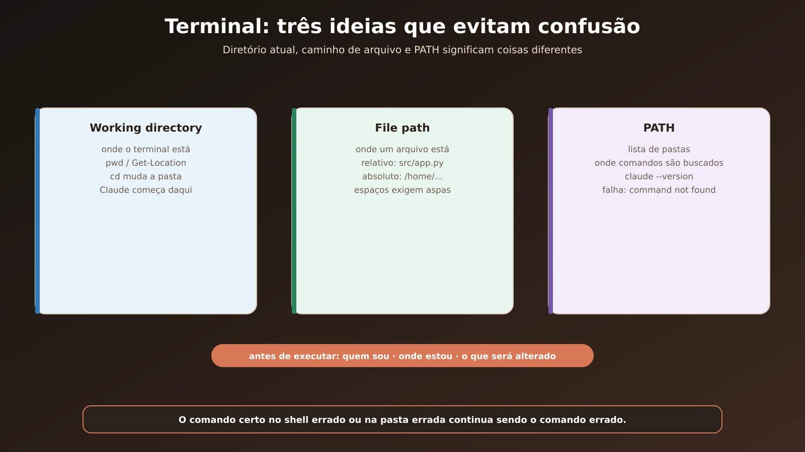 05-terminal-diretorio-caminho-path_20260904133455.webp