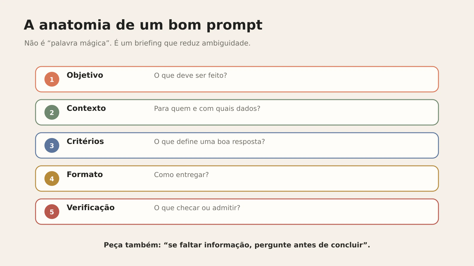 06-anatomia-prompt-claro_20260913174452.webp