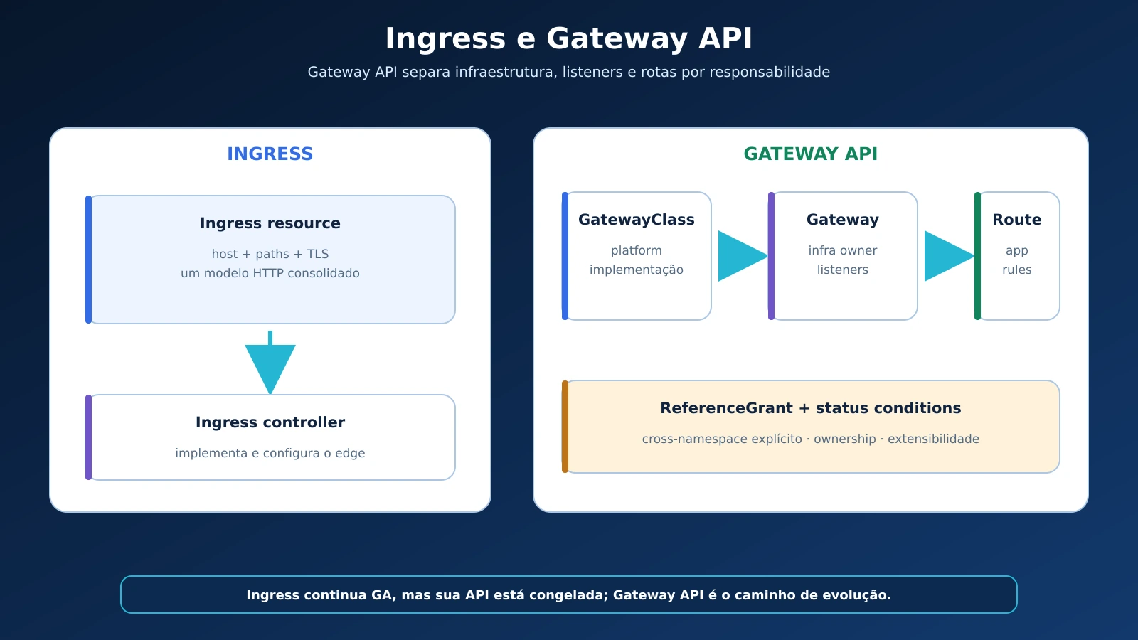 07-ingress-versus-gateway-api-responsabilidades_20260904125817.webp