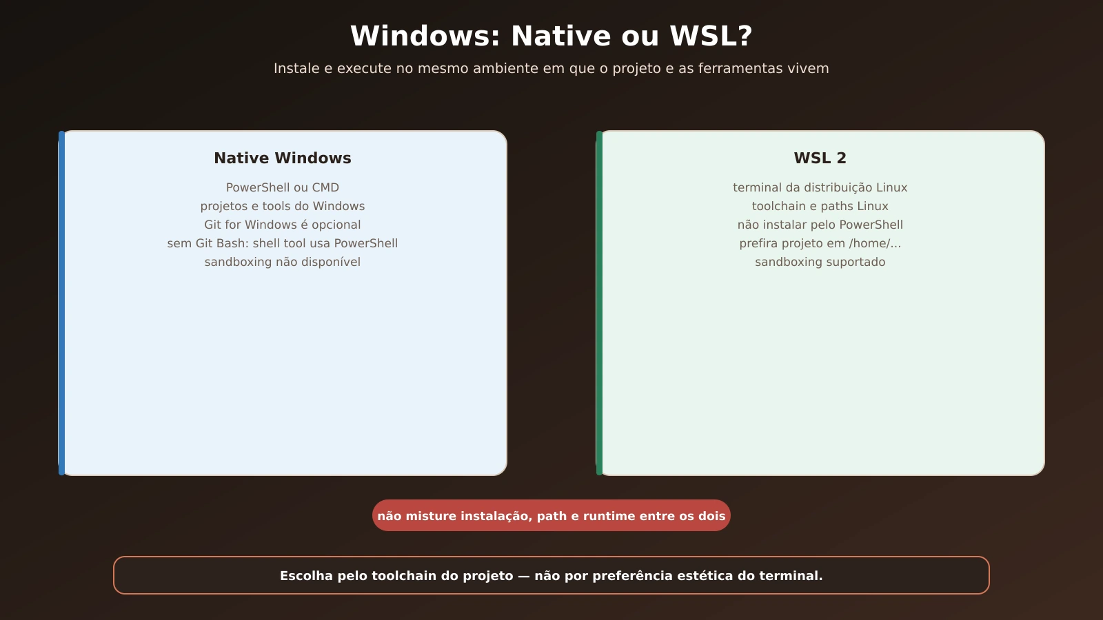 07-windows-nativo-versus-wsl-claude-code_20260904133455.webp