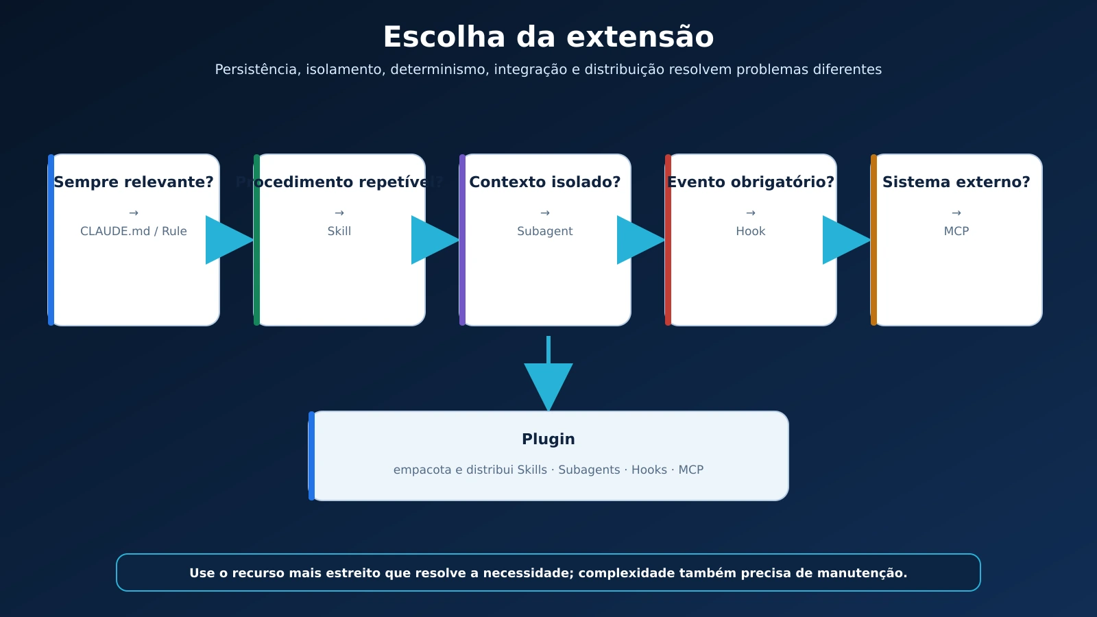 10-claude-md-skills-subagents-hooks-mcp-plugins_20260904091651.webp