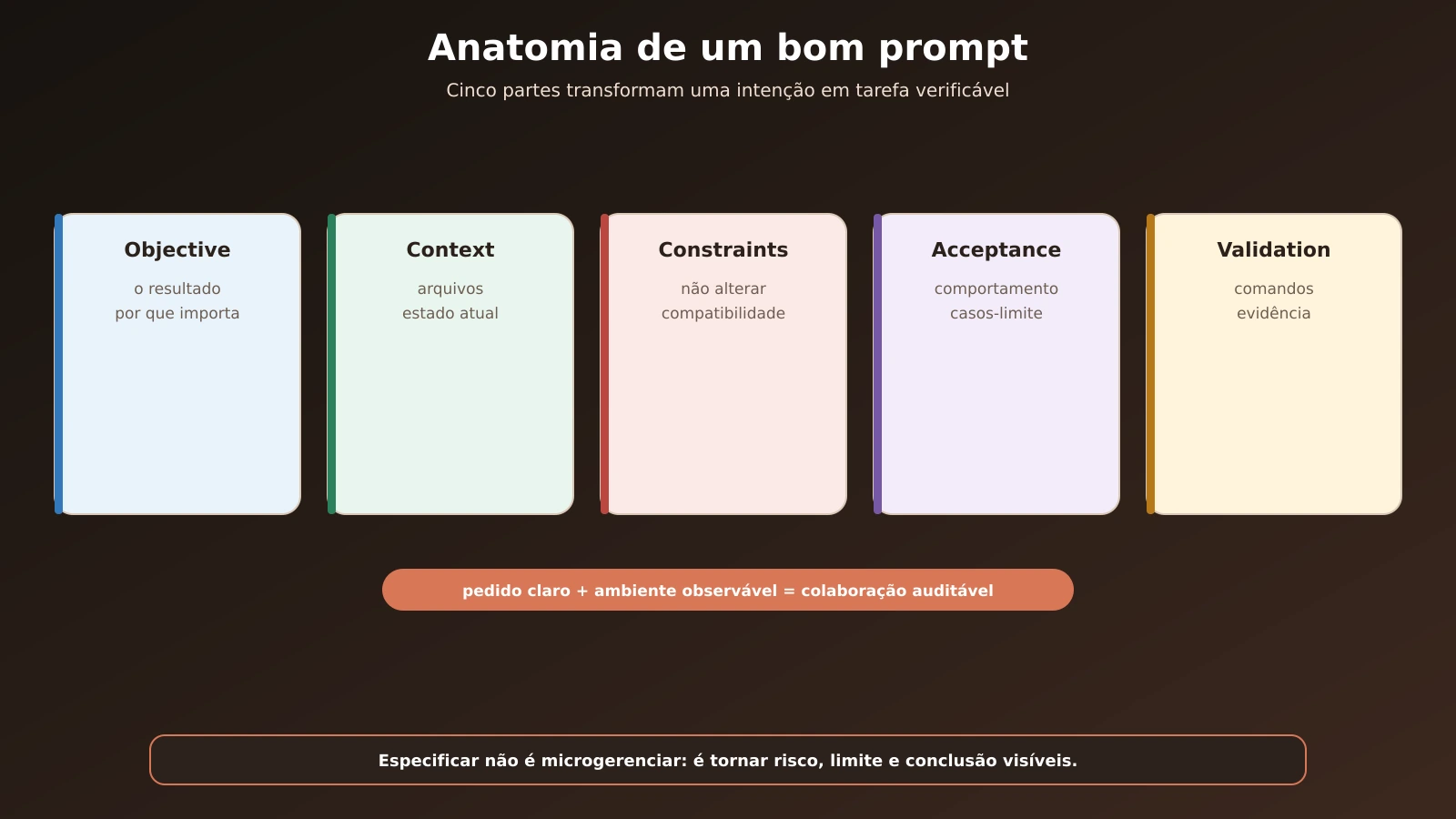 11-anatomia-prompt-iniciante-claude-code_20260904133455.webp