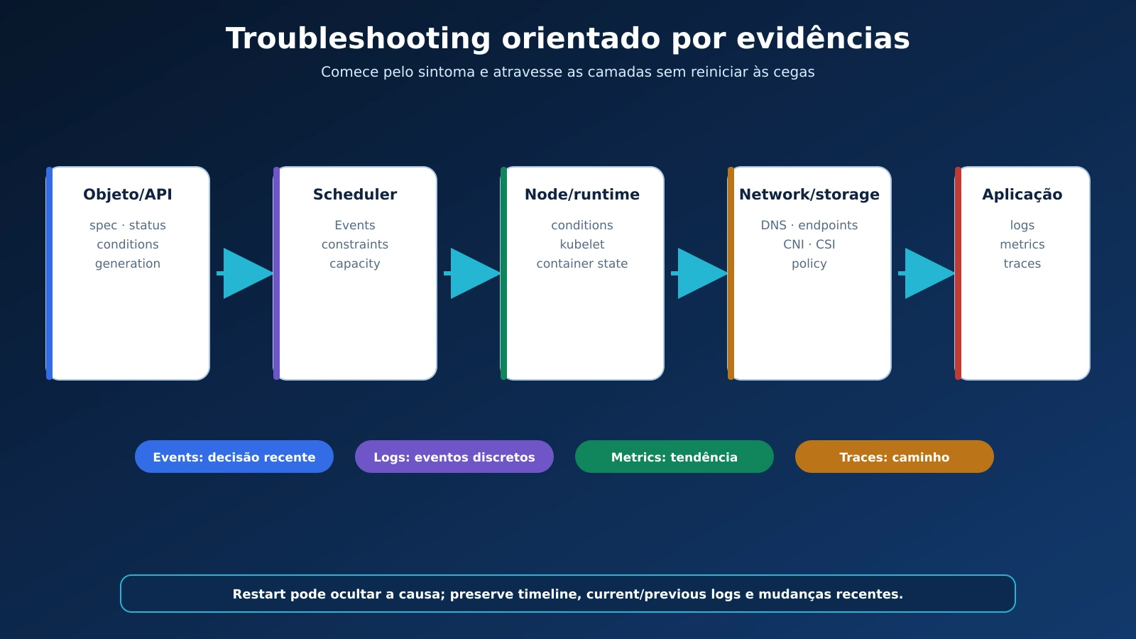 11-troubleshooting-events-logs-metrics-traces_20260904125817.webp