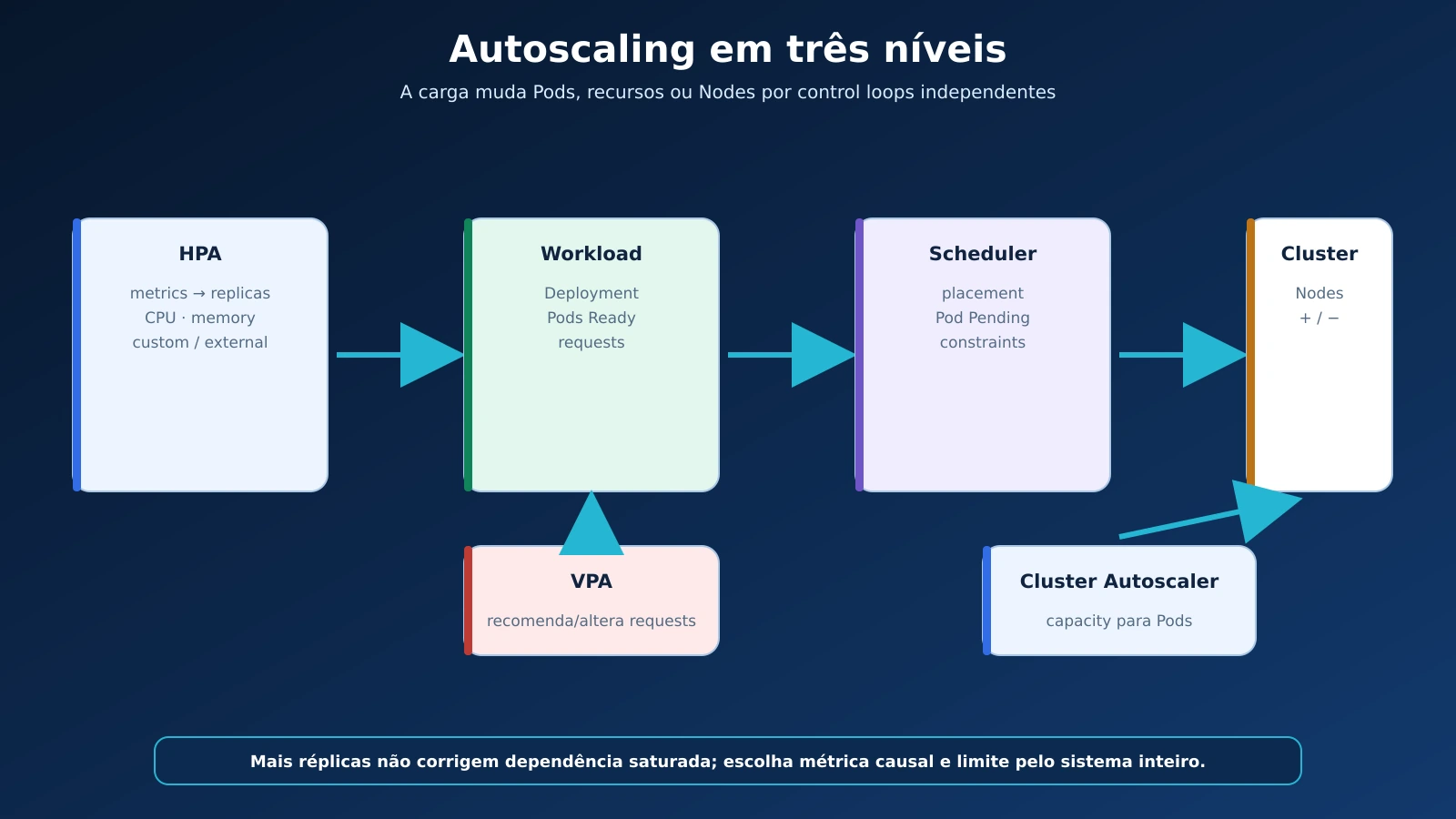 12-autoscaling-hpa-vpa-cluster-autoscaler_20260904125817.webp