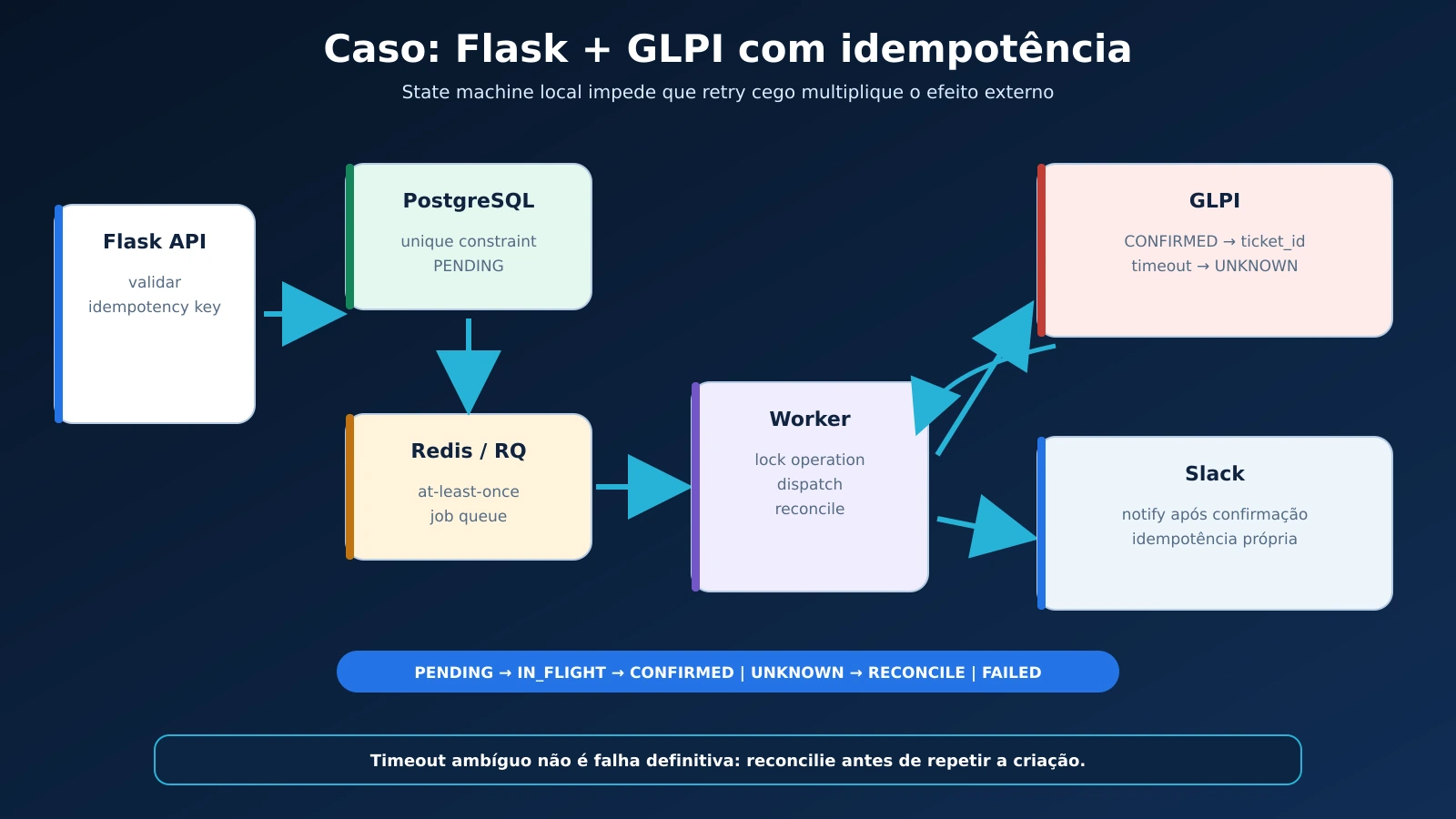 12-estudo-caso-flask-glpi-agentic-workflow_20260904091651.webp
