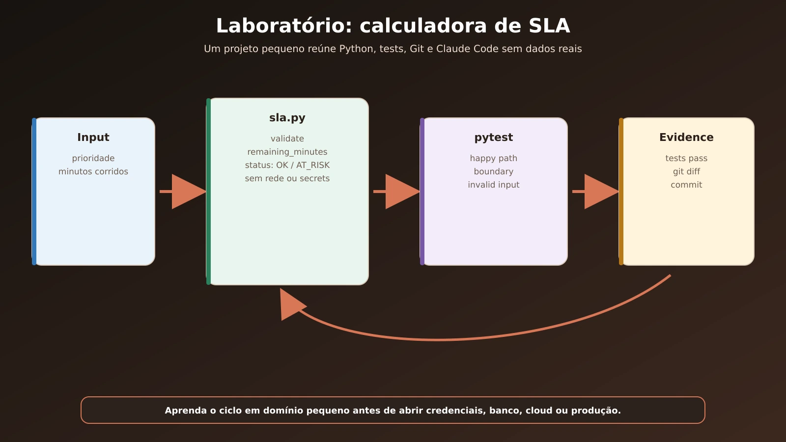 12-laboratorio-calculadora-sla-python-git-claude_20260904133455.webp