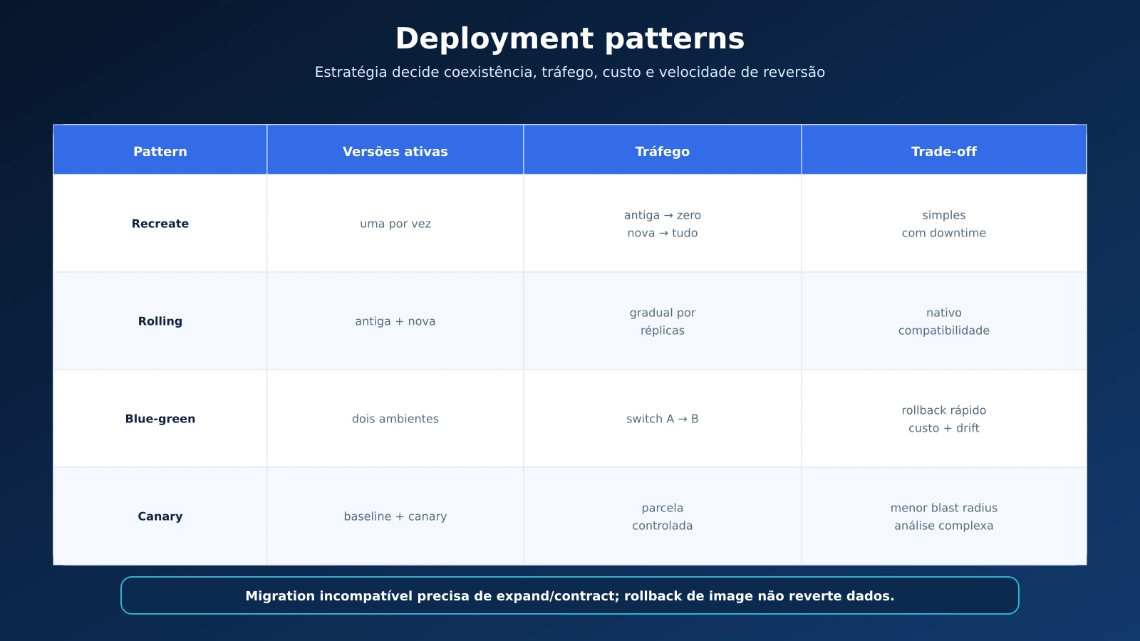 13-deployment-patterns-rolling-bluegreen-canary_20260904125817.webp