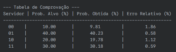 Tabela Comprovação.png
