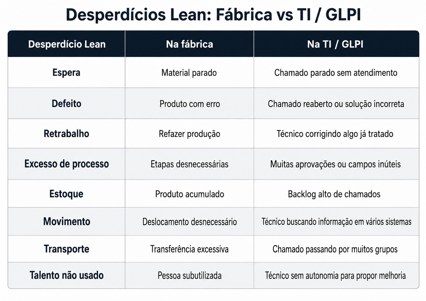 Processo_Lean_20260527113043.png