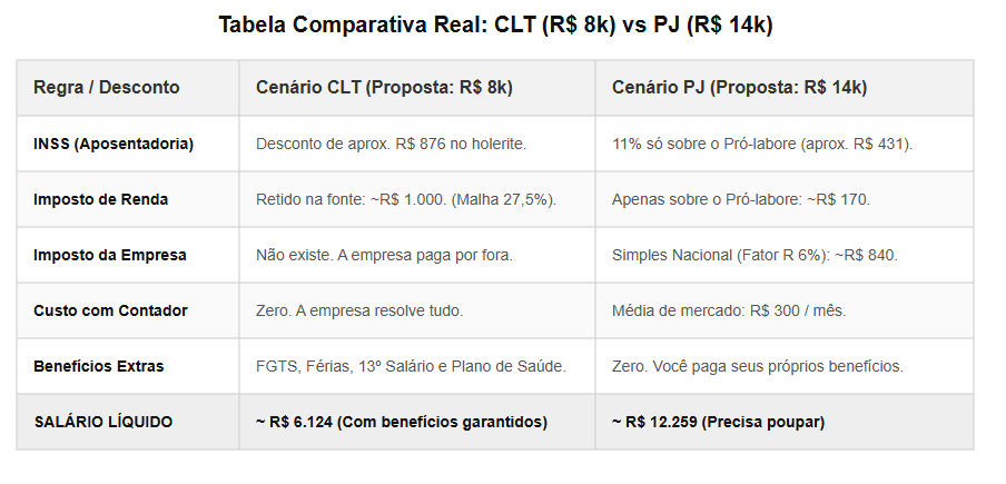Tabela_CLT_vs_PJ_20260420145208.png