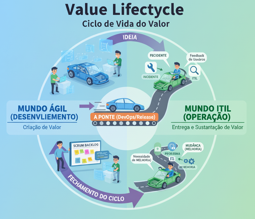 ciclo vida do Valor.png