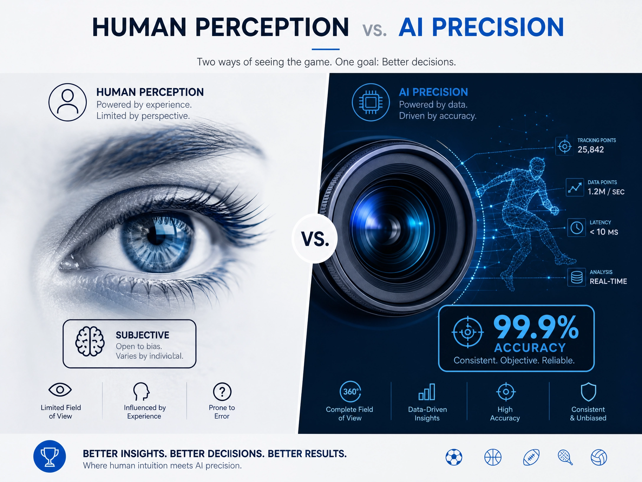 infografico-precisao-humana-vs-ia_20260617125400.png