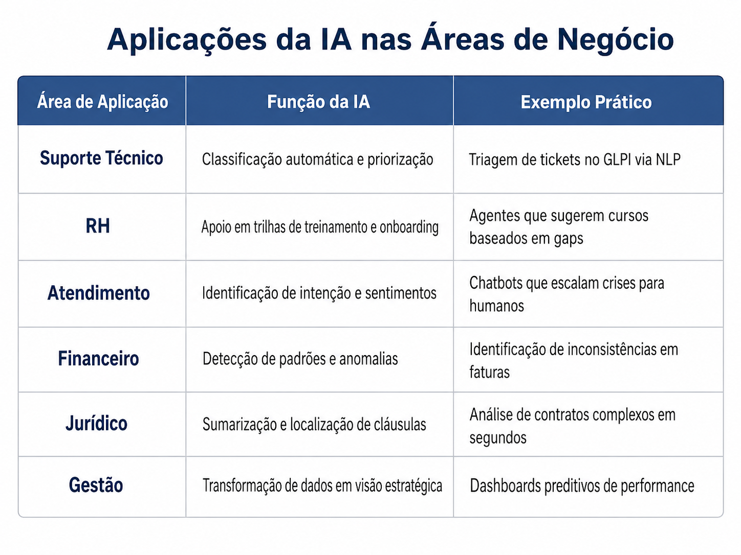 tabela-comparativa-aplicacoes-ia_17_de_jun._de_2026_09_58_37_20260617125923.png