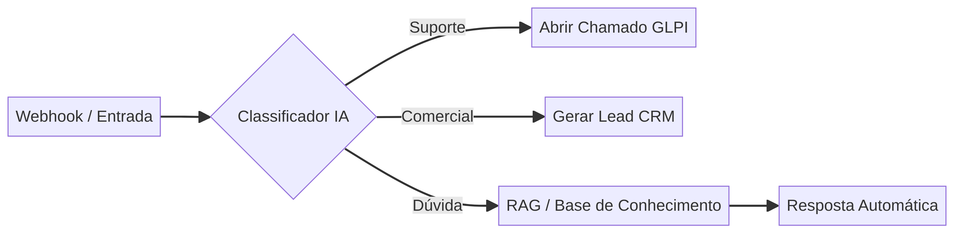 workflow-n8n-ia-integrada_20260617125405.png